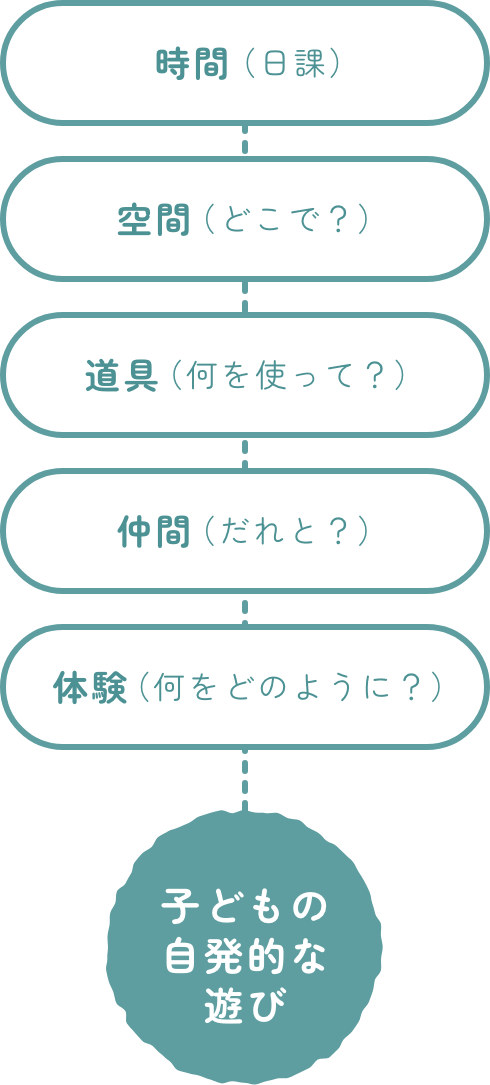 子供の自発的な遊び
