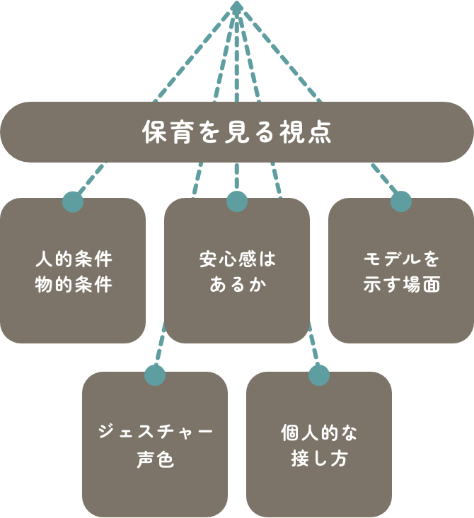 保育を見る視点