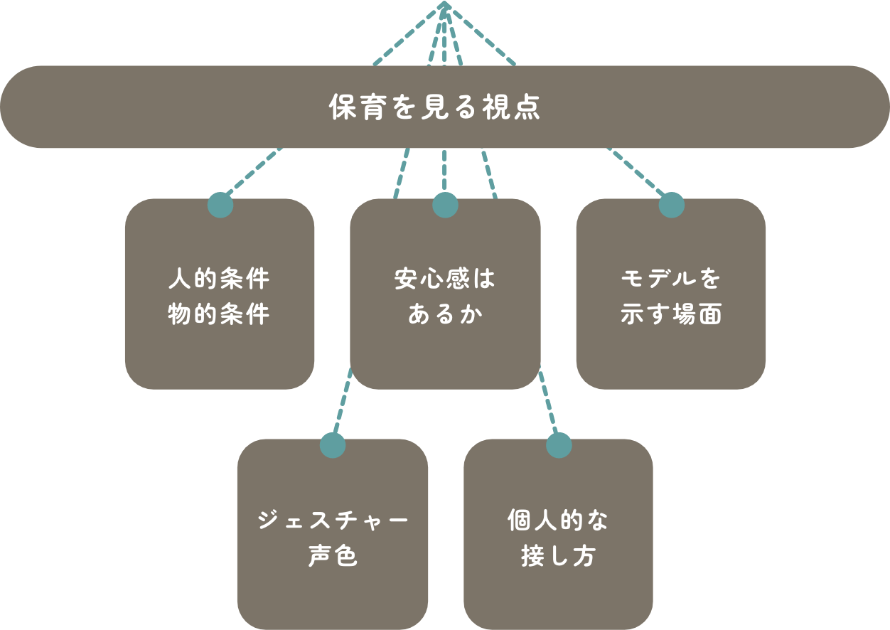 保育を見る視点